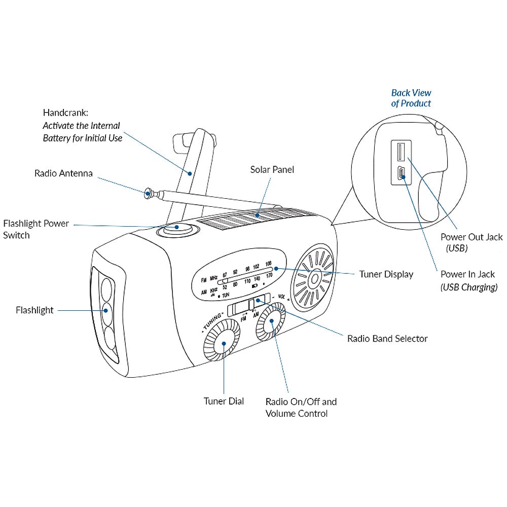 🎄🎁 Portable Emergency Solar/Dynamo ⚡ Radio 📻 LED Flashlight 🔦 6000mAh Power Bank 🔋